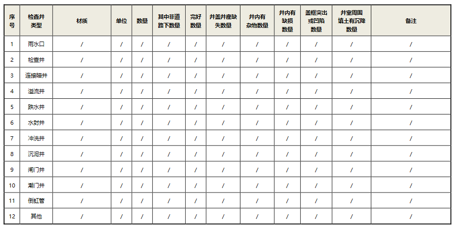 cctv管道檢測檢查井