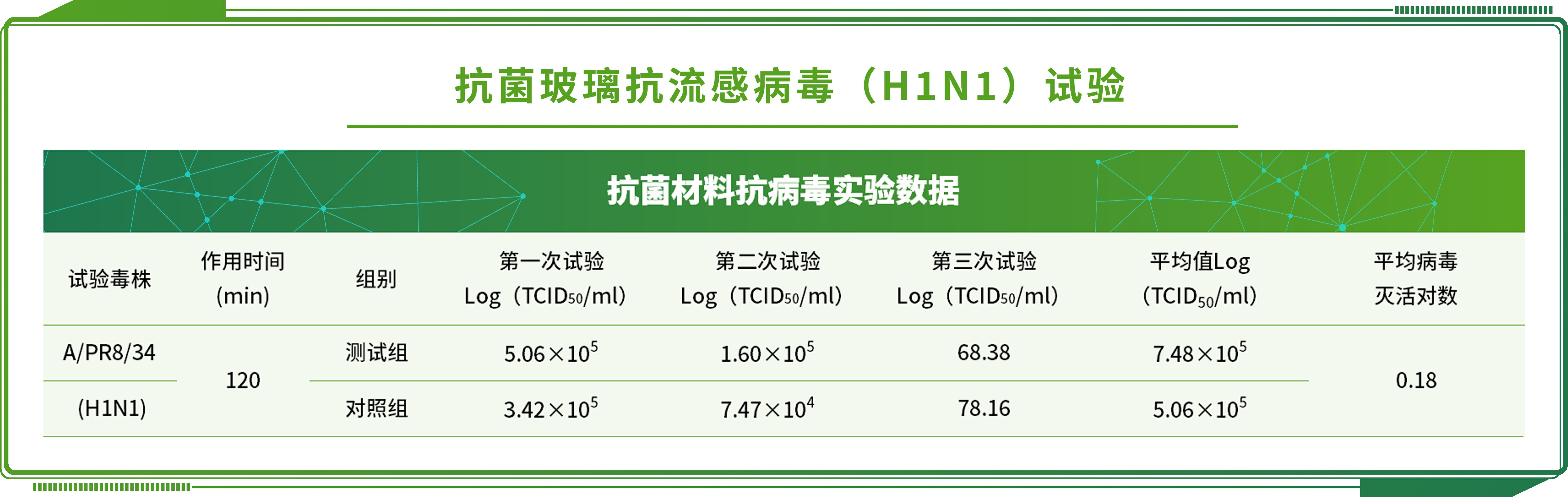 植物生物量測(cè)定